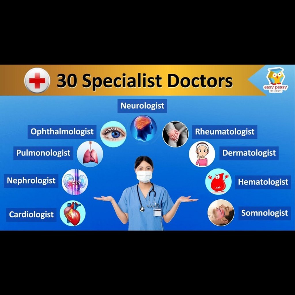 Doctors & Dentists Muslim Marriage Events Birmingham Tipu Sultan Birmingham